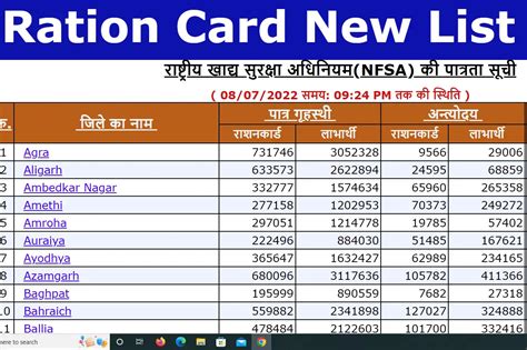 smart ration card lost|ration card smart download.